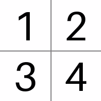 AI perception of full image